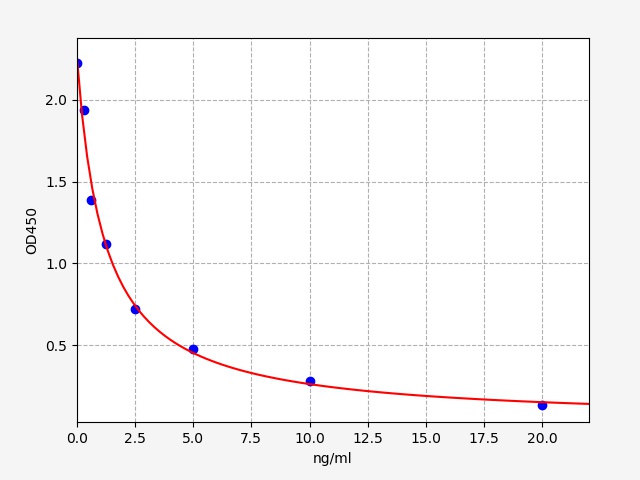 EH2238 Standard Curve Image