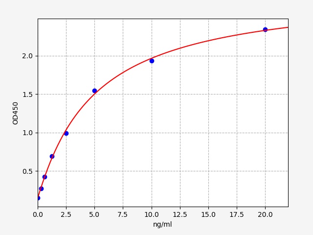 EH2307 Standard Curve Image