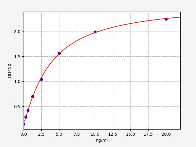 EH2348 Standard Curve Image