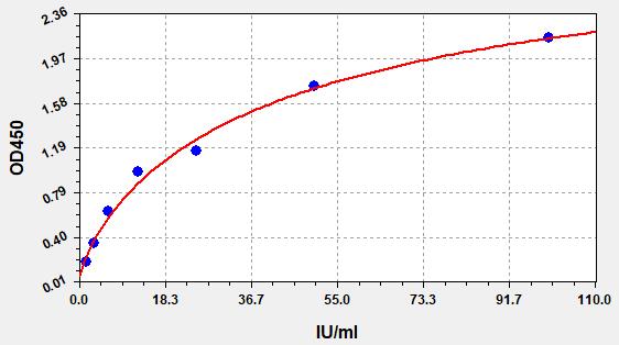 EH2405 Standard Curve Image
