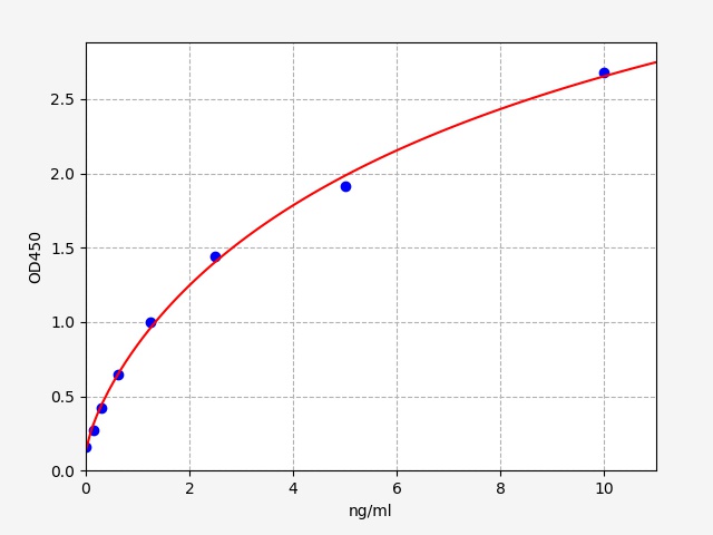 EH2426 Standard Curve Image