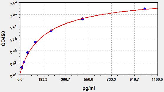 EH2601 Standard Curve Image