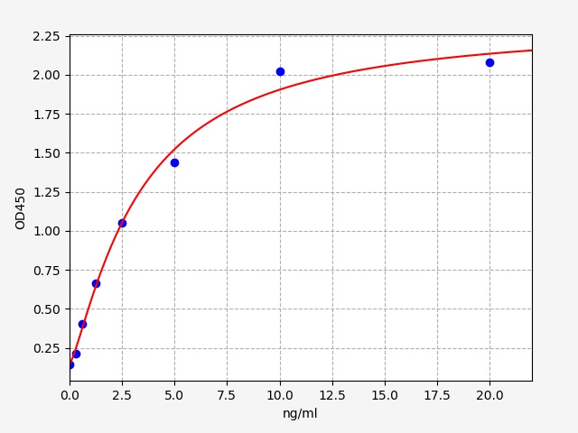 EH2699 Standard Curve Image
