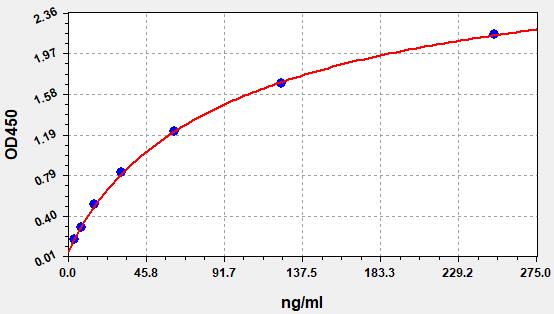 EH2937 Standard Curve Image