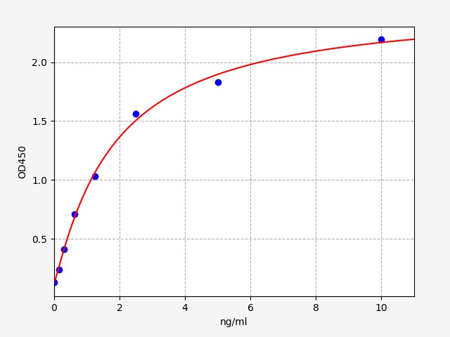 EH4045 Standard Curve Image