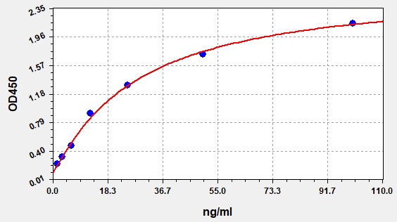EH4136 Standard Curve Image