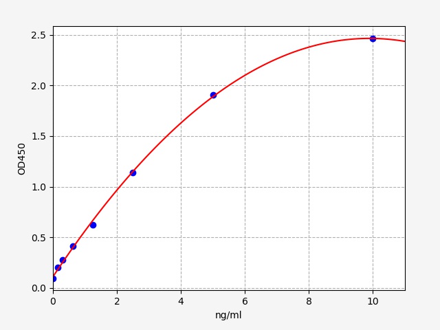 EH4204 Standard Curve Image