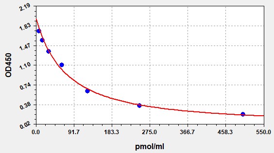 EH4214 Standard Curve Image