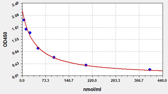 EH4250 Standard Curve Image