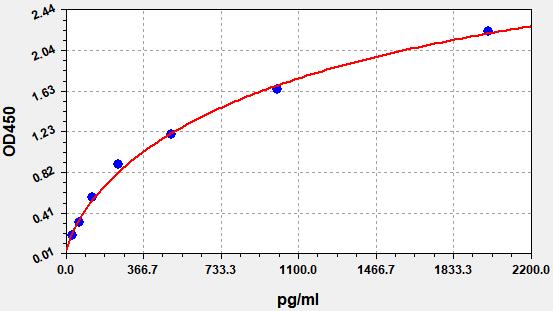 EH4351 Standard Curve Image