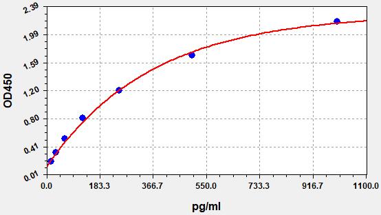 EH4451 Standard Curve Image
