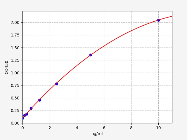 EH4503 Standard Curve Image