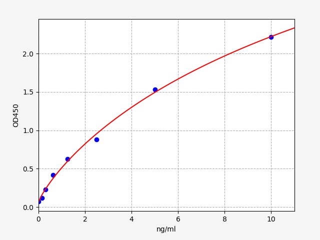 EH4757 Standard Curve Image
