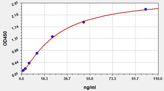 EH4858 Standard Curve Image