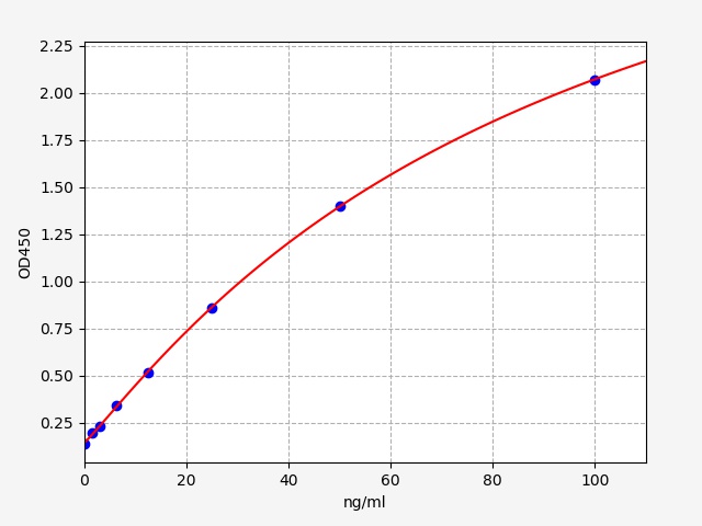 EH4866 Standard Curve Image