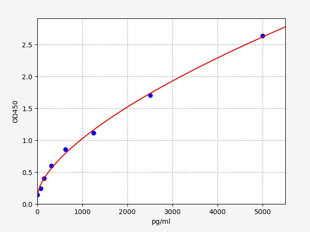 EH4918 Standard Curve Image