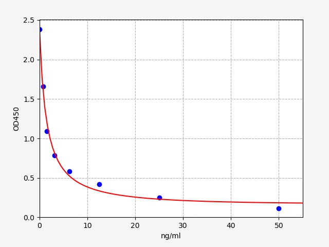 EH5004 Standard Curve Image