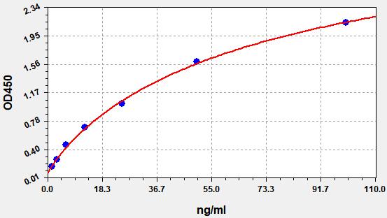 EH5107 Standard Curve Image