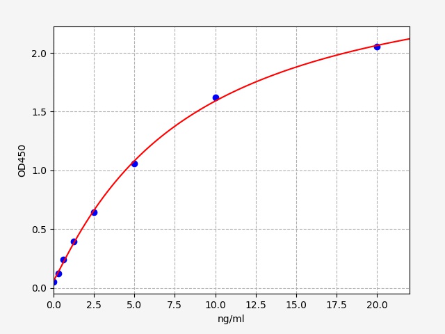 EH5135 Standard Curve Image