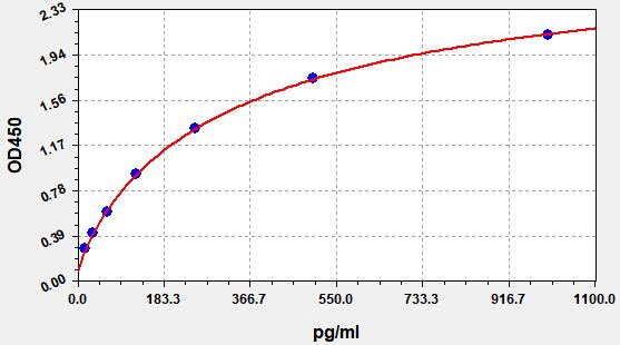 EH5161 Standard Curve Image
