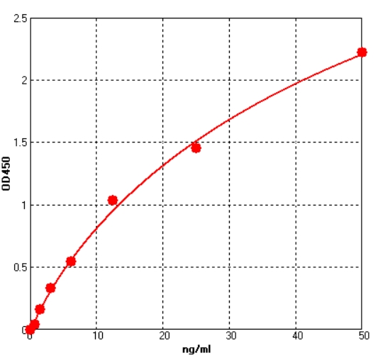 EH5242 Standard Curve Image