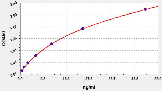 EH5252 Standard Curve Image