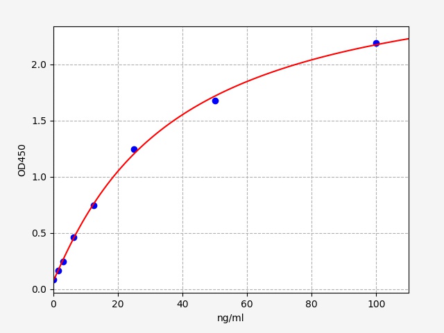 EH5271 Standard Curve Image