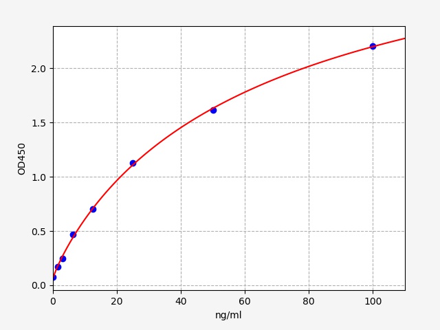 EH5279 Standard Curve Image