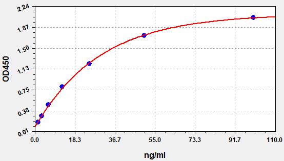 EH5290 Standard Curve Image