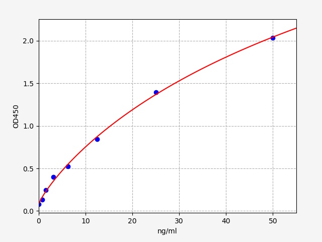EH5295 Standard Curve Image