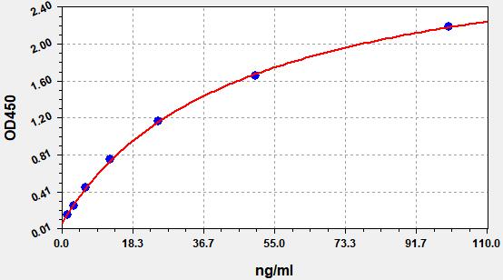 EH5297 Standard Curve Image