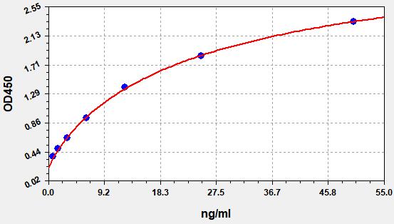 EH5315 Standard Curve Image
