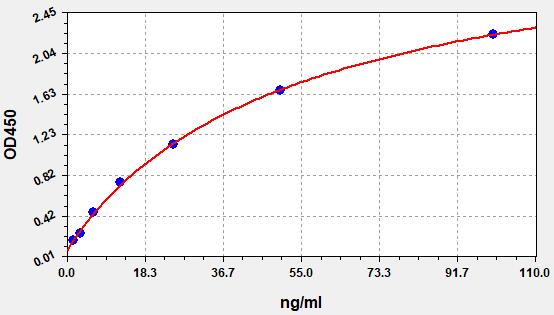 EH5321 Standard Curve Image