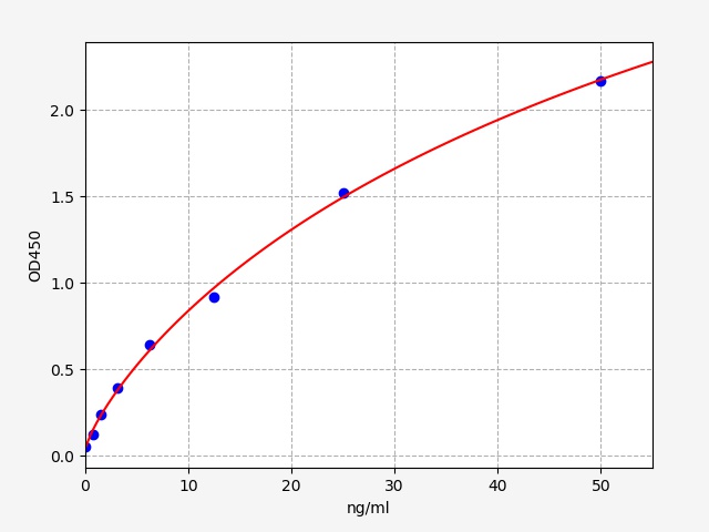 EH5327 Standard Curve Image