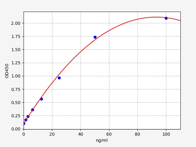 EH5444 Standard Curve Image