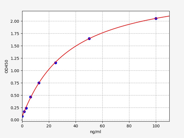 Human ASCA (anti-Saccharomyces cerevisiae antibody) ELISA Kit - 武汉菲恩生物 ...