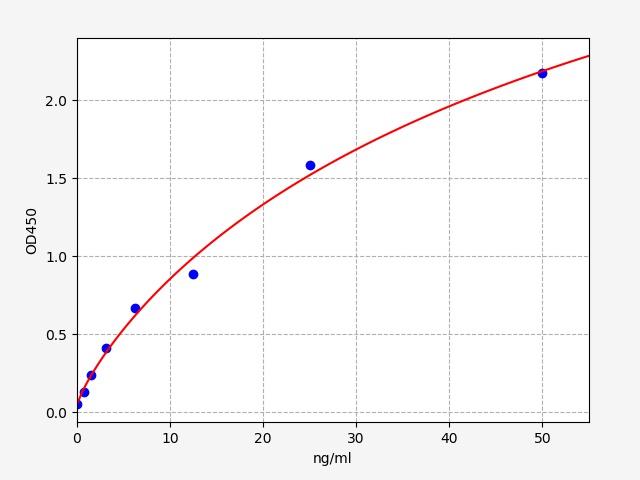 EH5611 Standard Curve Image