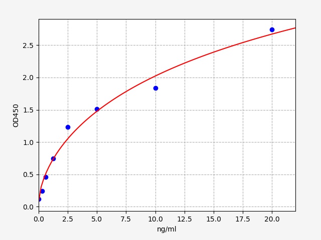 EH6345 Standard Curve Image