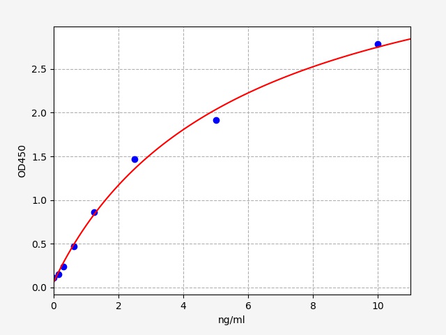 EH8660 Standard Curve Image