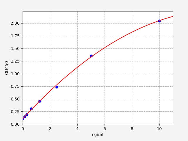 EMK0237 Standard Curve Image