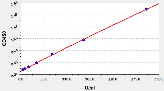 EMK0260 Standard Curve Image