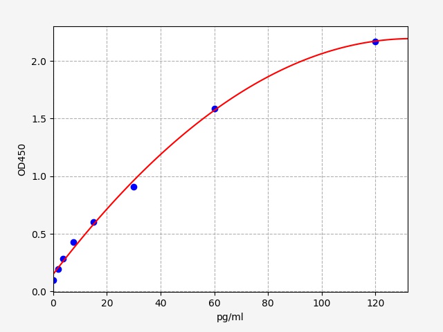 EMK0341 Standard Curve Image