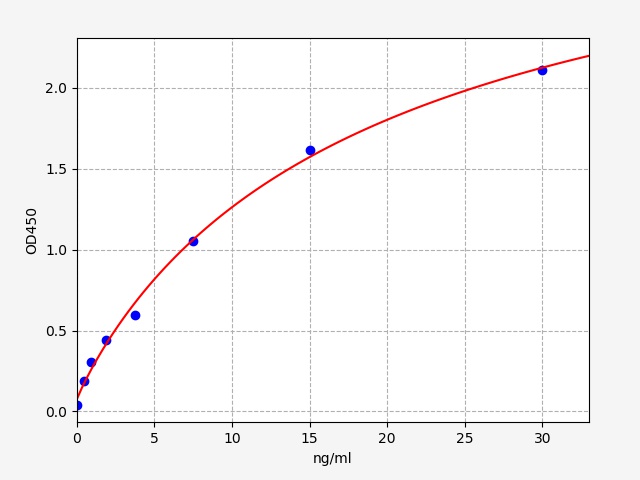 EMK20004 Standard Curve Image