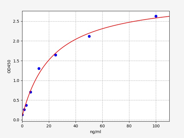 ER0166 Standard Curve Image