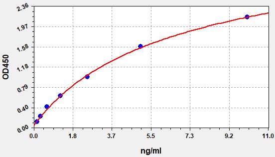 ER0409 Standard Curve Image