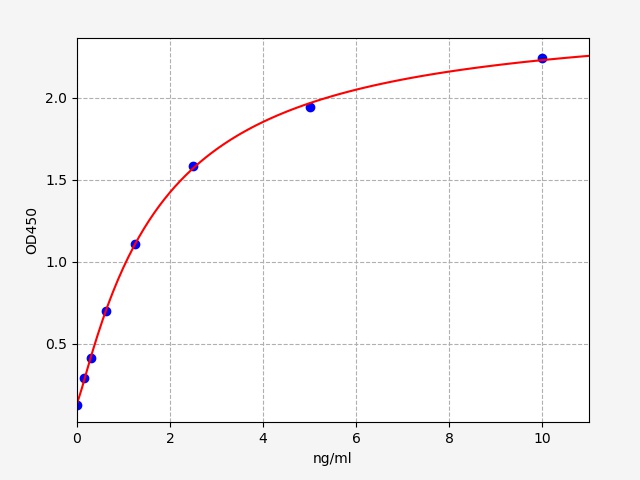 ER0457 Standard Curve Image