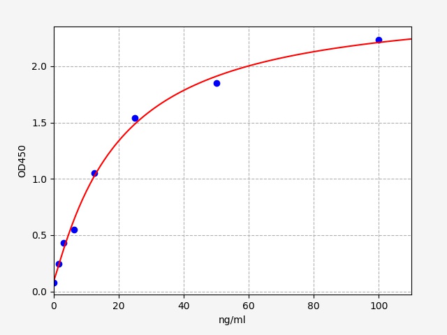 ER0462 Standard Curve Image