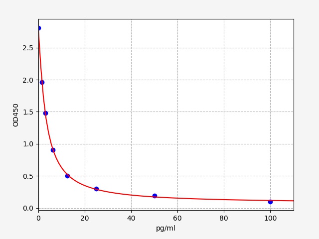 ER0465 Standard Curve Image