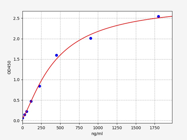 ER0740 Standard Curve Image