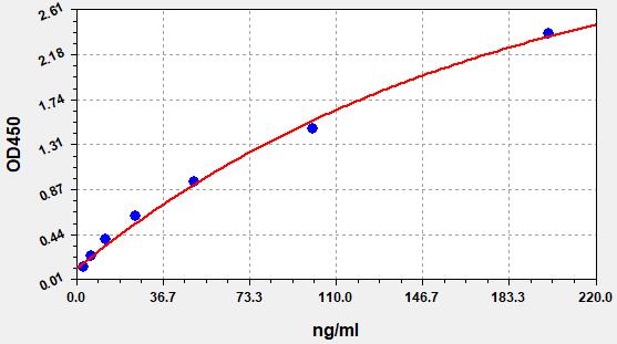 ER1035 Standard Curve Image